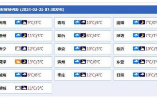 日照天气预报15天？日照天气预报15天景区山？