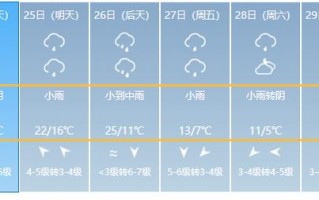 宜兴天气预报40天？宜兴天气预报40天查询百度？