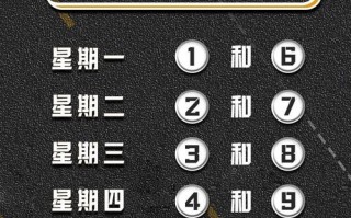 新北区外地车限号不？新北区外地车限号不限号？