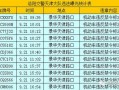 洛阳限号限外地号码？洛阳限号限外地号码吗现在？