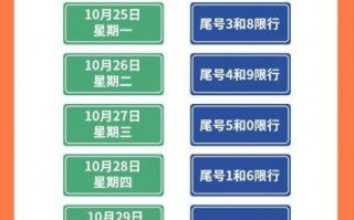 西安今天限号什么号，西安今天限什么号车？