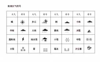 天气气象图标大全，天气气象图标大全简笔画