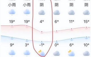 江西天气预报15天？江西天气预报15天当地天气查询表？