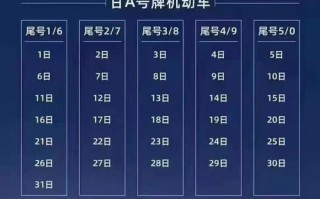 兰州限行最新限号号？兰州限行通知最新？