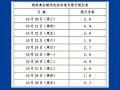 今年成都三环限号吗，今年成都三环限号吗限行吗？