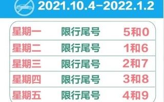 石家庄五环内限号吗，石家庄五环内限号吗？