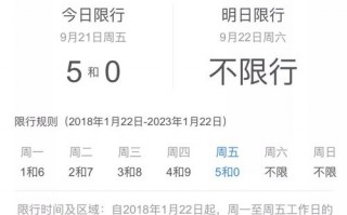 成都14号限行尾号，成都尾号1限星期几？
