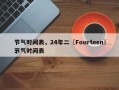 开封天气预报10天？开封市天气预报十天？