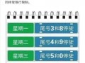 限号是限号哪个号码？限号是限号尾号吗？