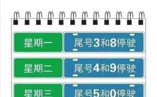 限号是限号哪个号码？限号是限号尾号吗？