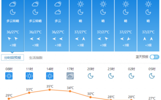 关于上栗天气预报15天的信息