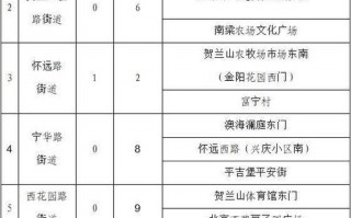 北戴河昌黎限行尾号，北戴河机动车限行尾号？