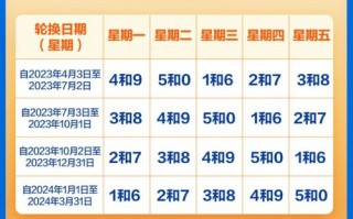 深圳8号9号限行吗？深圳8号9号限行吗现在？