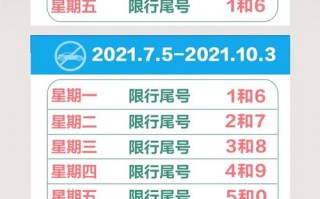 杭州4月28号限号，杭州4月28日限行尾号？