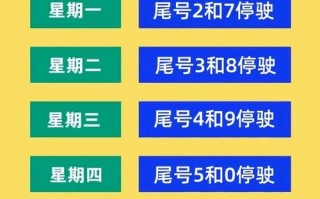 秦皇岛限号官方通知，秦皇岛限号官方通知查询