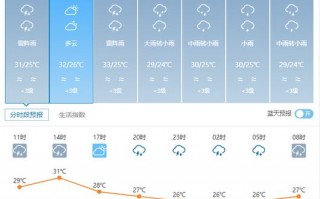 婺源天气预报10天，婺源天气预报15天准确？