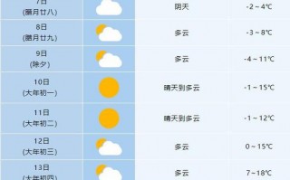 平山县天气预报天气？平山县天气预报一周？