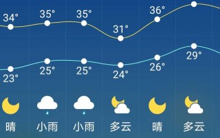 来凤天气预报一周，来凤 天气