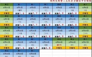 郑州明天限号是啥号？郑州明天限号限几和几？
