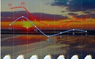盐城天气预报40天，盐城天气预报40天准确一览表