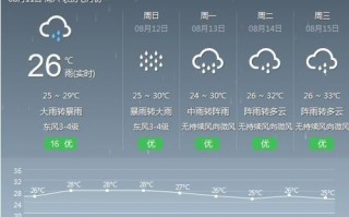 五台山天气预报七天，五台山天气预报七天天？