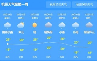 临安天气预报30天，临安天气预报30天查？