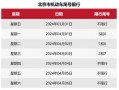 天津农村限号不限号？2020天津车牌限号？