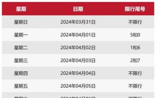 天津农村限号不限号？2020天津车牌限号？