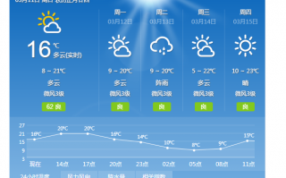 昆明今天的天气情况，昆明今天的天气情况是什么