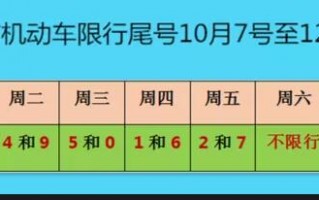 12月23号限号吗？12月3号限行？