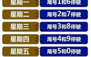 洛阳12月7号限号，洛阳12月10号限号查询