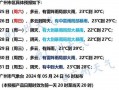 山东近期天气预报，山东天气预报未来七天