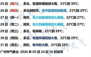 山东近期天气预报，山东天气预报未来七天
