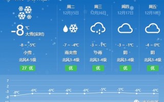 衡阳县天气预报一周，衡阳县天气预报一周 7天？