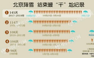 会昌40天天气预报，会昌 天气？