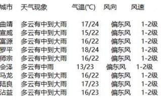五大连池市天气预报？五大连池市天气预报三十天？