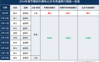 限号是怎么限的无锡？无锡车辆限号？