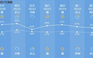 杭州今天天气预报，杭州今天天气预报24小时降雨量？