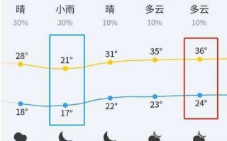徐州四十天天气预报？徐州四十天天气预报实况？
