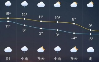 徐州天气预报30天，徐州天气预报30天准确 一个月？