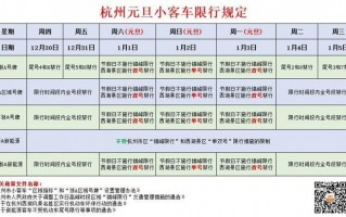 23号杭州限号什么，23号杭州限号什么时候开始？