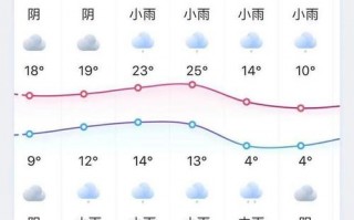海宁天气预报查询，海宁天气预报一周7天