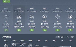 成都天台山天气预报，成都天台山天气预报15天气