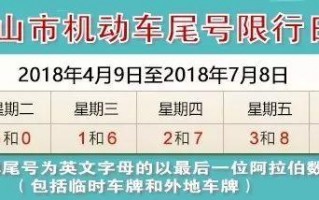 唐山限号限外地号么，唐山限号限外地牌吗？