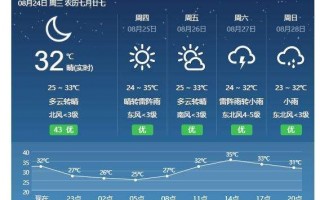 随州天气预报30天，随州天气预报30天查询