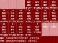 沧州30号限号多少，2020年12月30日沧州限行？
