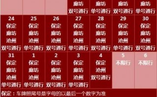 沧州30号限号多少，2020年12月30日沧州限行？