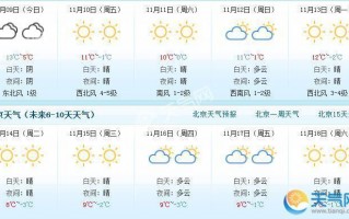 北京7天天气预报？北京7天天气预报准吗？