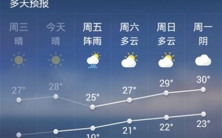 七台河七天天气预报，七台河天气预报2345