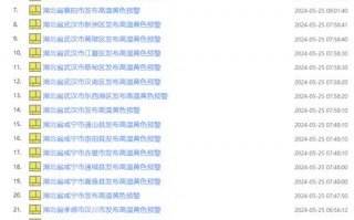孝感天气预报7天，孝感天气预报7天查询结果最新